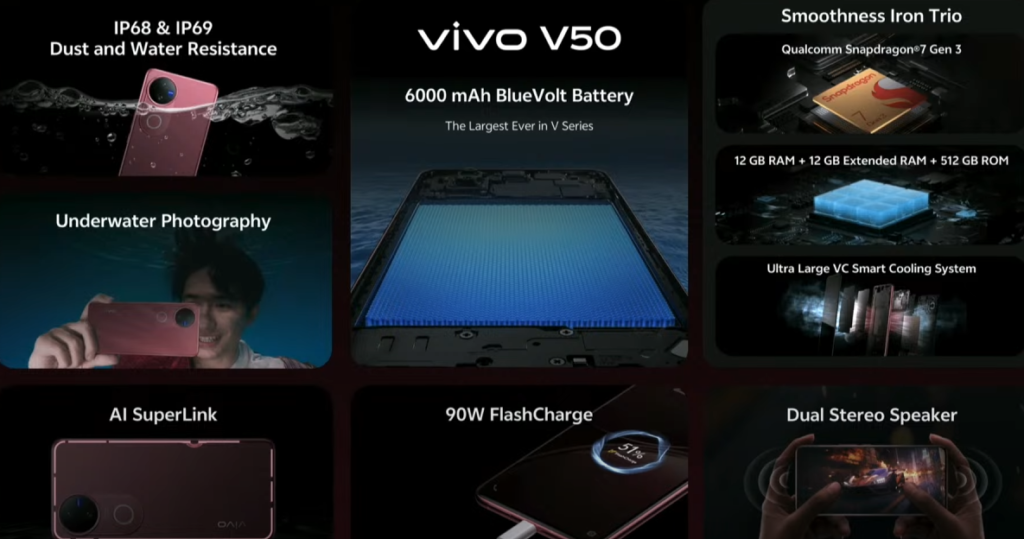 Vivo V50: भारत में हुआ लॉन्च – Vivo का फुल AI फीचर्स वाला स्मार्टफोन , सब देखते ही रह गए।